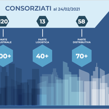 L’Assemblea ordinaria 2021 conferma il trend di crescita del Consorzio DAFNE