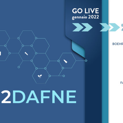 L’esperienza di Consorzio DAFNE al Tavolo Tecnico Indisponibilità di AIFA e il go live di IN2DAFNE
