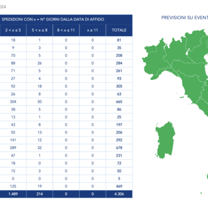 Report Monitoraggio Trasporto Estate 2024