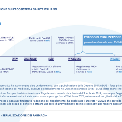 Pubblicato il nuovo white paper Serializzazione