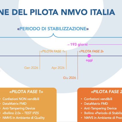 Meno di 200 giorni alla piena efficacia del Regolamento FMD